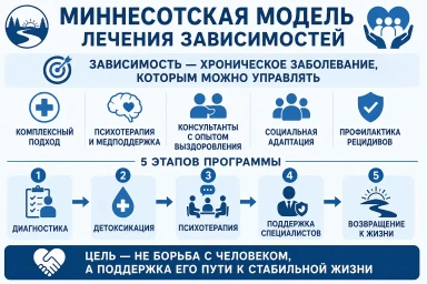 Миннесотская модель в Нижних Сергах