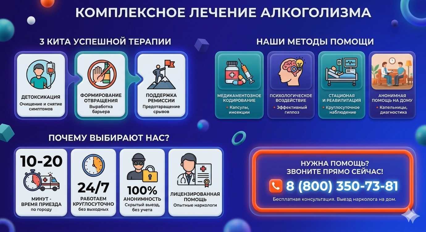 Инфографика о методах лечения алкоголизма в Нижних Сергах: детоксикация, кодирование и анонимная помощь на дому от клиники Похмельная служба.